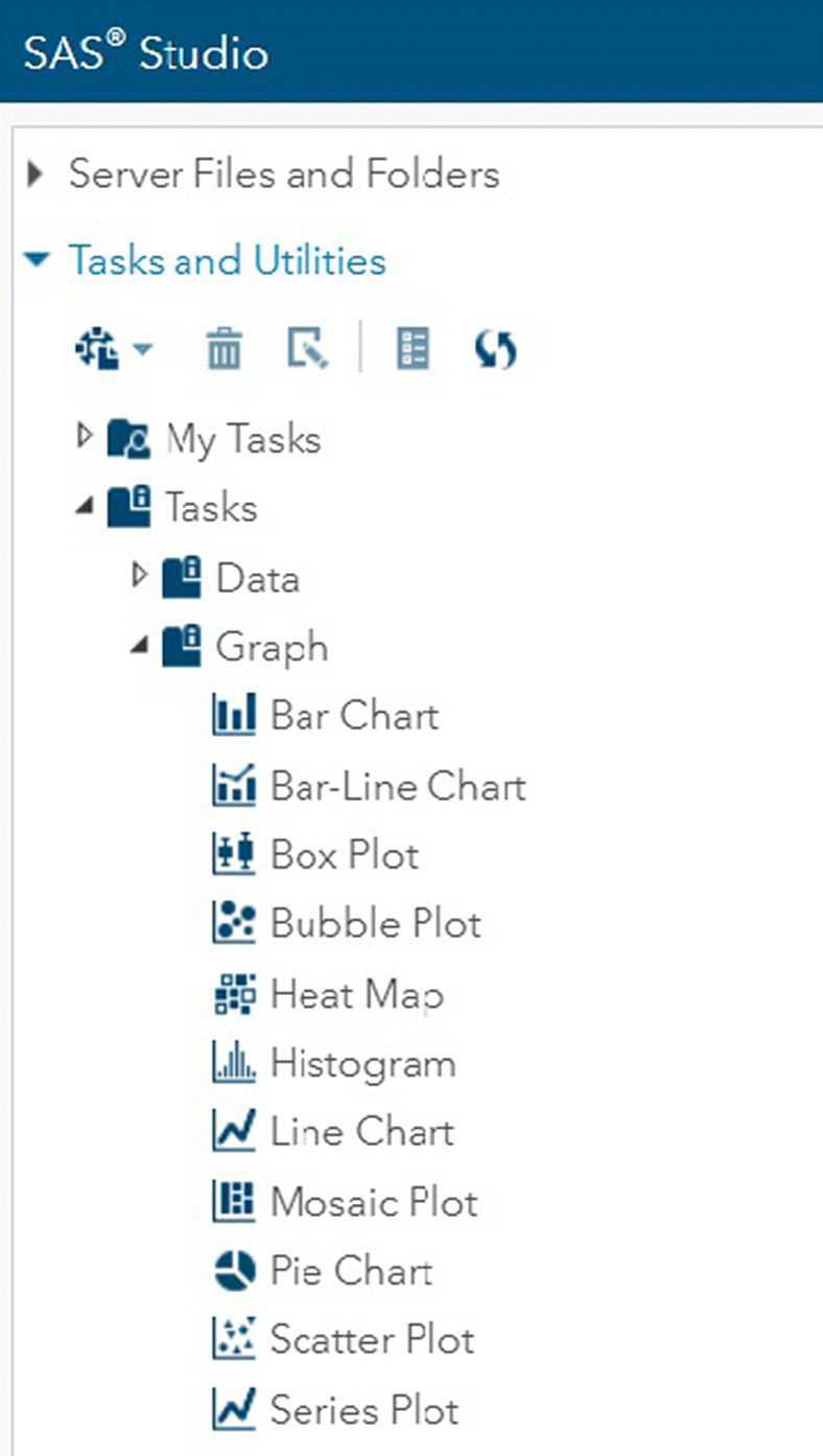 Snipped image displaying data visualization options in SAS. Options such as bar chart, bar–line chart, box plot, bubble plot, heat map, histogram, line chart, mosaic plot, pie chart, etc. are listed under graph.