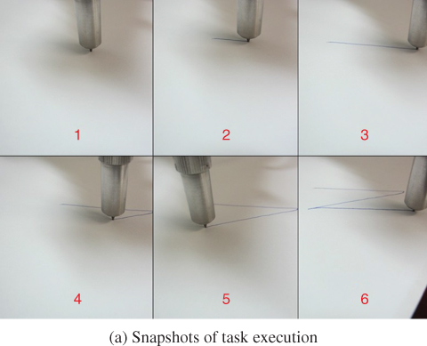 Photo of “Z”-shaped-path-tracking experiment of six-DOF redundant robot manipulator synthesized by G1 type scheme at joint-velocity level.