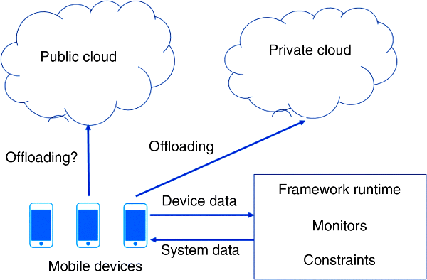 Figure depicts application scenario using the IMCM framework.