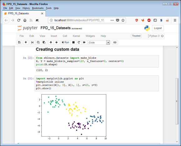 Screen capture of FPD_15_Datasets window in the Firefox browser with the title Creating custom data and code for In [2]: and In [3]: with output 120, 2 and a scatterplot.