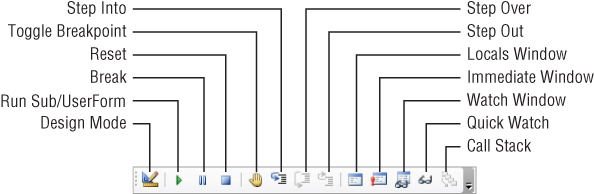 Illustration of the Debug toolbar that contains commands for running code, stepping into it and out of it, and displaying key windows for debugging.