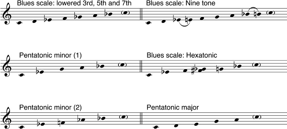 Figure 3.2 Blues, pentatonic and pentatonic minor scales commonly found in rock and popular music.