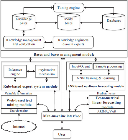 Figure 3.1