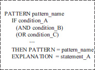 Figure 3.3