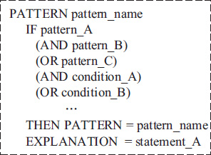 Figure 3.4