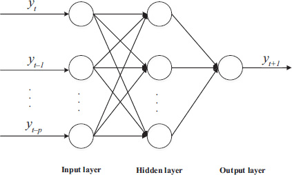 Figure 3.5