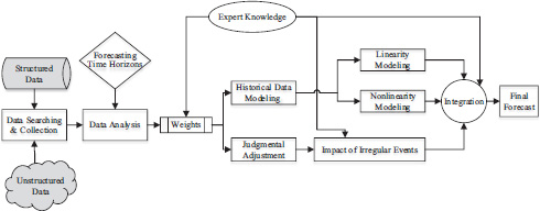 Figure 3.6