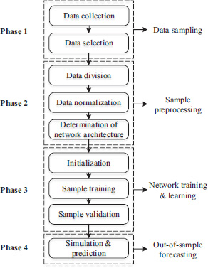 Figure 3.7