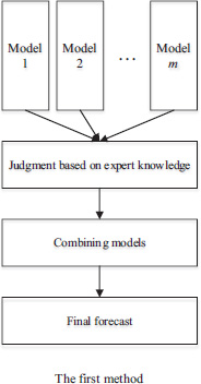 Figure 3.8