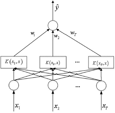 Figure 3.9