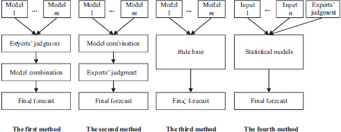 Figure 3.10