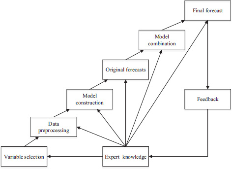 Figure 3.11