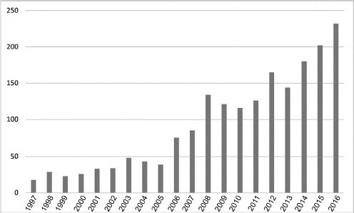 Figure 4.1