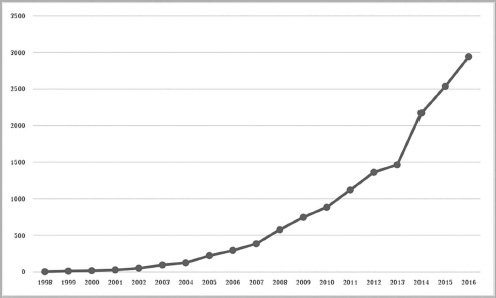 Figure 4.2