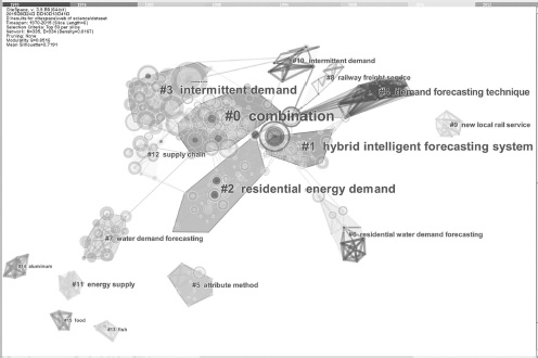 Figure 4.5