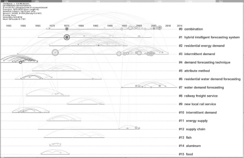 Figure 4.6