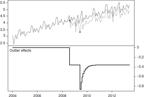 Figure 5.3