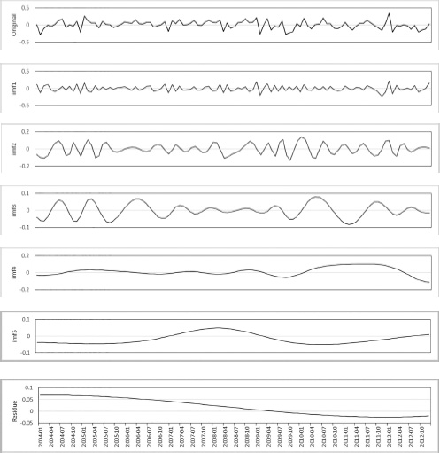 Figure 5.4