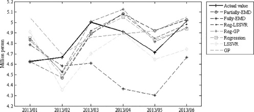 Figure 5.5