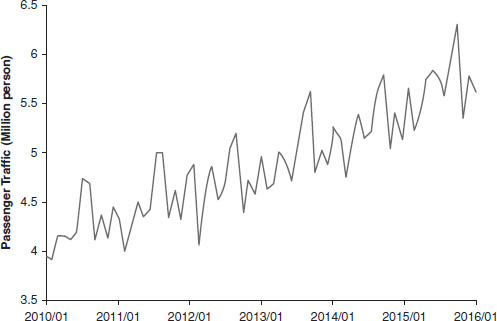 Figure 6.1