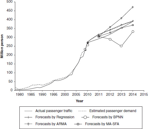 Figure 7.3