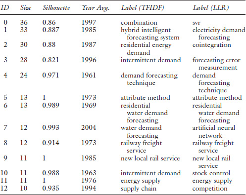 Table 4.4