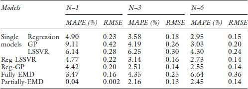 Table 5.3