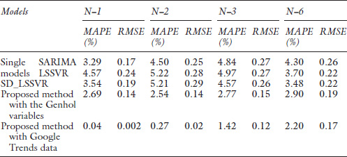 Table 6.3