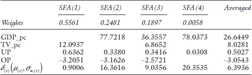 Table 7.3