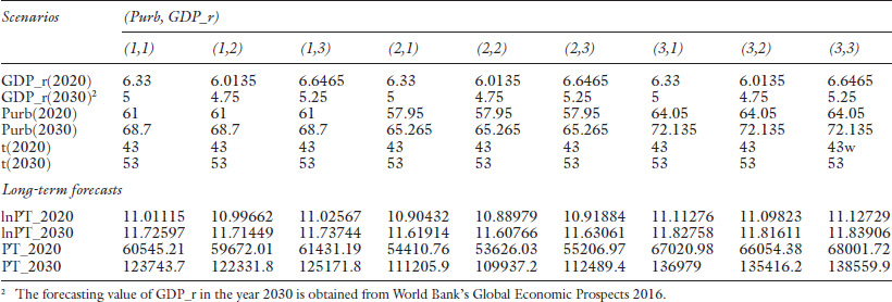 Table 7.3