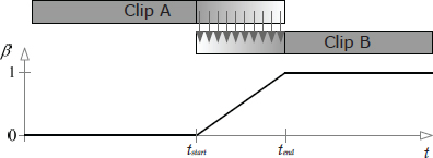 fig12_30