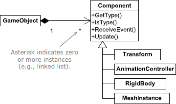 fig16_9