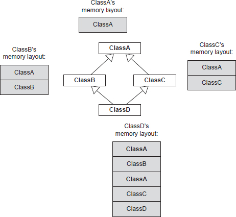 fig3_2