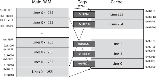 fig3_26