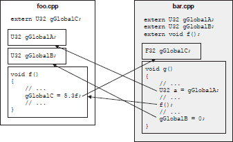 fig3_8