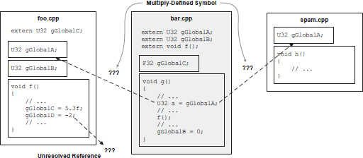 fig3_9