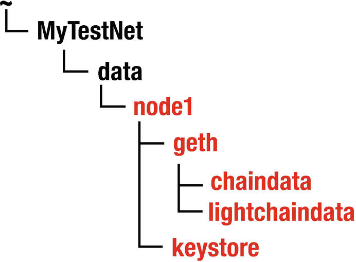 ../images/471881_1_En_4_Chapter/471881_1_En_4_Fig3_HTML.png