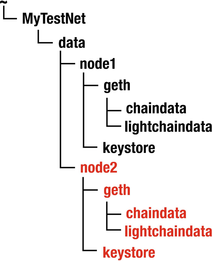 ../images/471881_1_En_4_Chapter/471881_1_En_4_Fig4_HTML.png