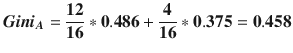 $$ {oldsymbol{Gini}}_{oldsymbol{A}}=frac{mathbf{12}}{mathbf{16}}ast mathbf{0.486}+frac{mathbf{4}}{mathbf{16}}ast mathbf{0.375}=mathbf{0.458} $$