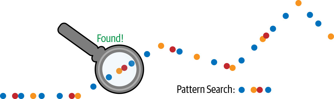 Understanding business events using pattern matching