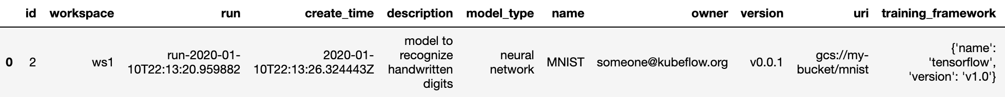 List of models in a workspace