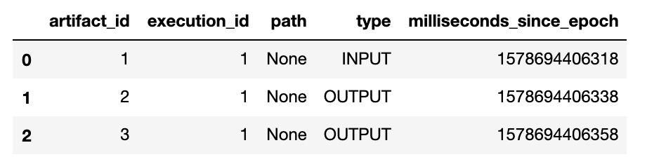 Query Result as Table