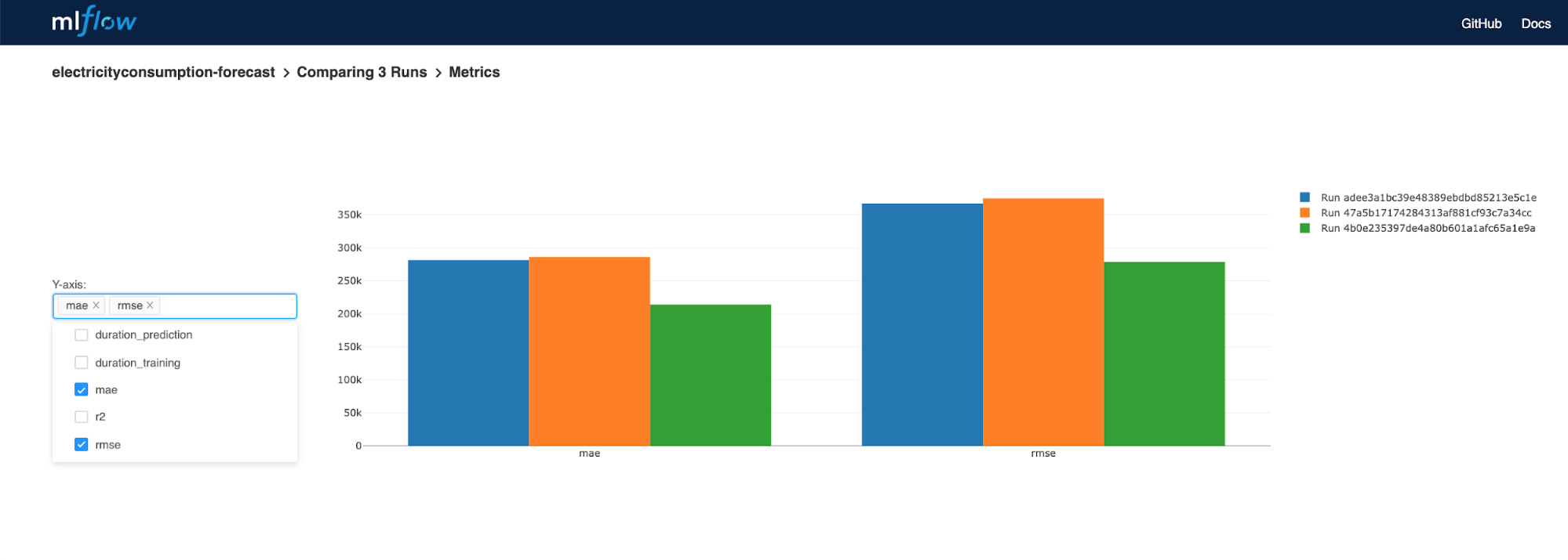 Run Metrics Comparison View Screenshot