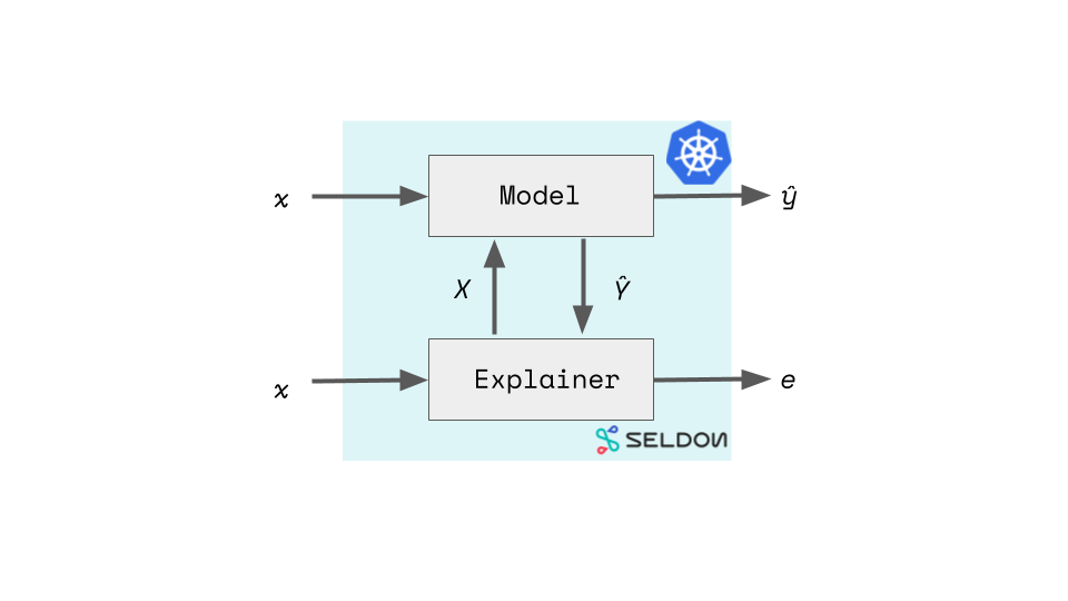 Seldon Explainer Component