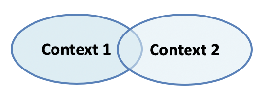 ddd-shared-kernel