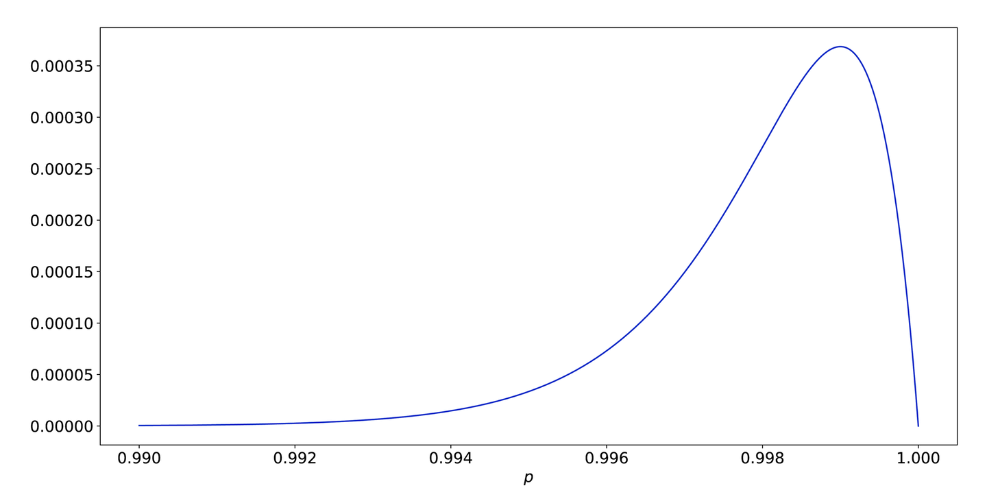 A closer look at the far right side of #the_likelihood_function_for_nineninenin