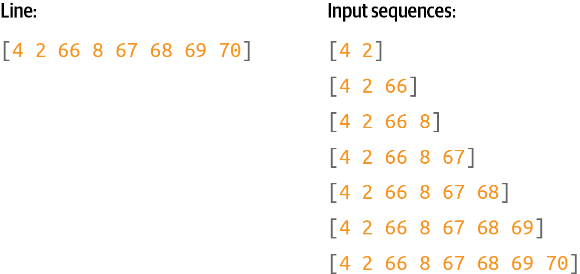 Turning a sequence into a number of input sequences
