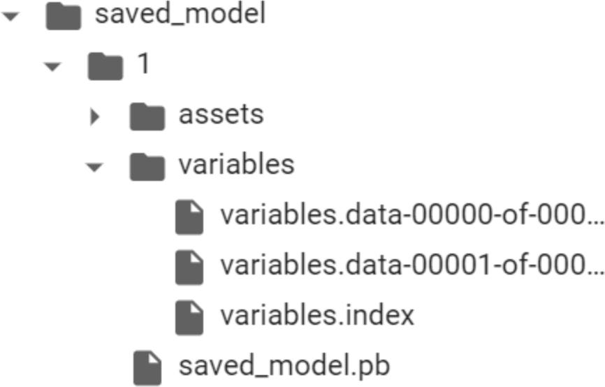 SavedModel structure