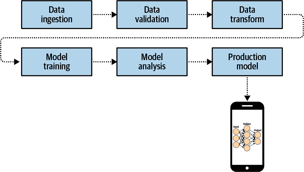 Deploying your production model to mobile