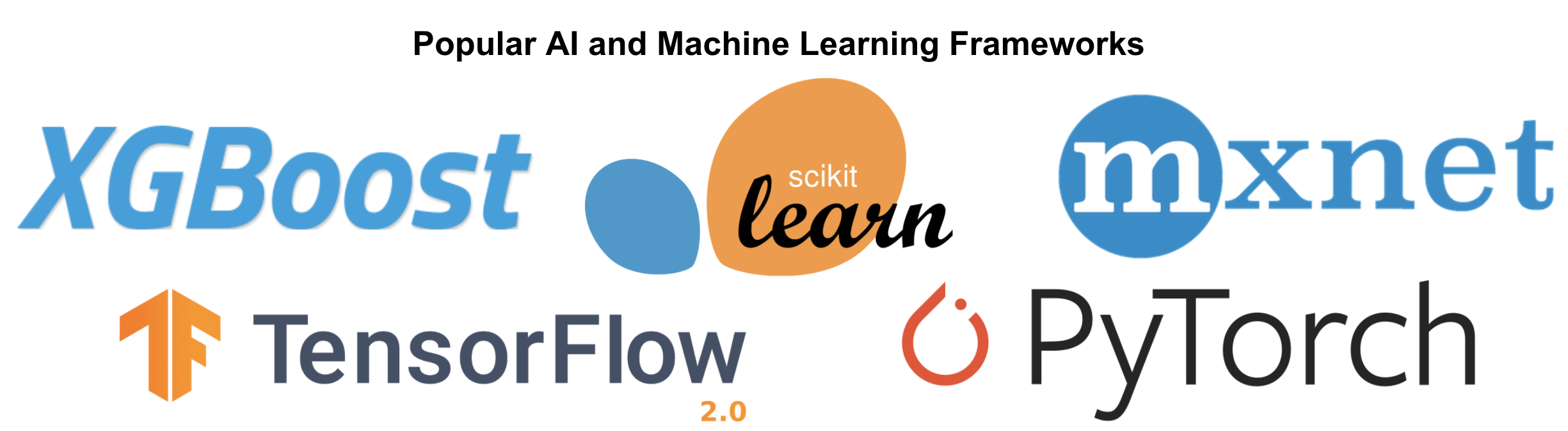 Popular AI and Machine Learning Frameworks